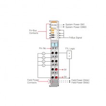 Beijer ST-2124 Digital output module Beijer ST-2124 Digital output module